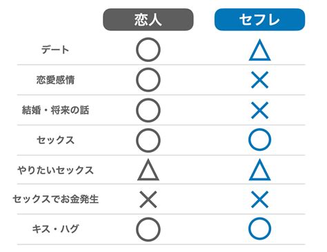 セフレ 職業|セフレの意味とは？遊び相手になりやすい女性の特。